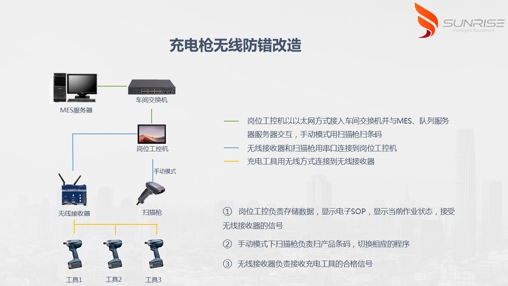 SUNRISE充电枪防错方案3.jpg
